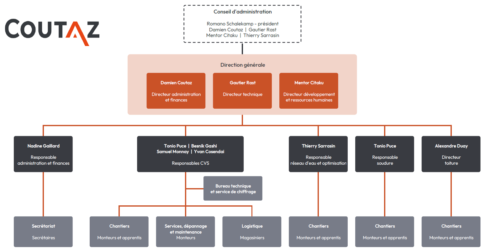Une organisation structurée au service de vos projets