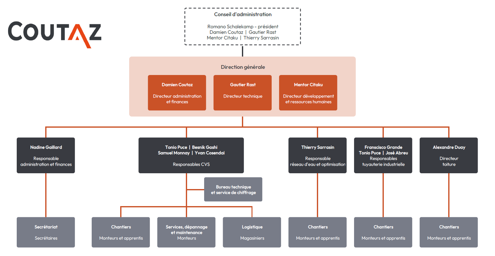 Une organisation structurée au service de vos projets