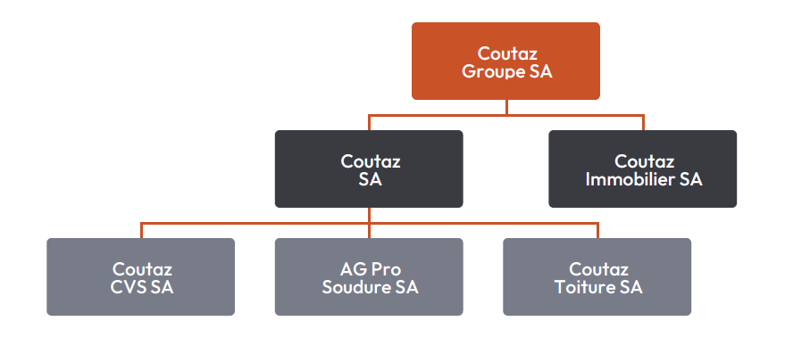 Une organisation structurée au service de vos projets